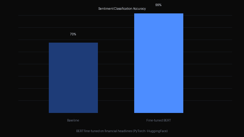 NLP Finance — project visual